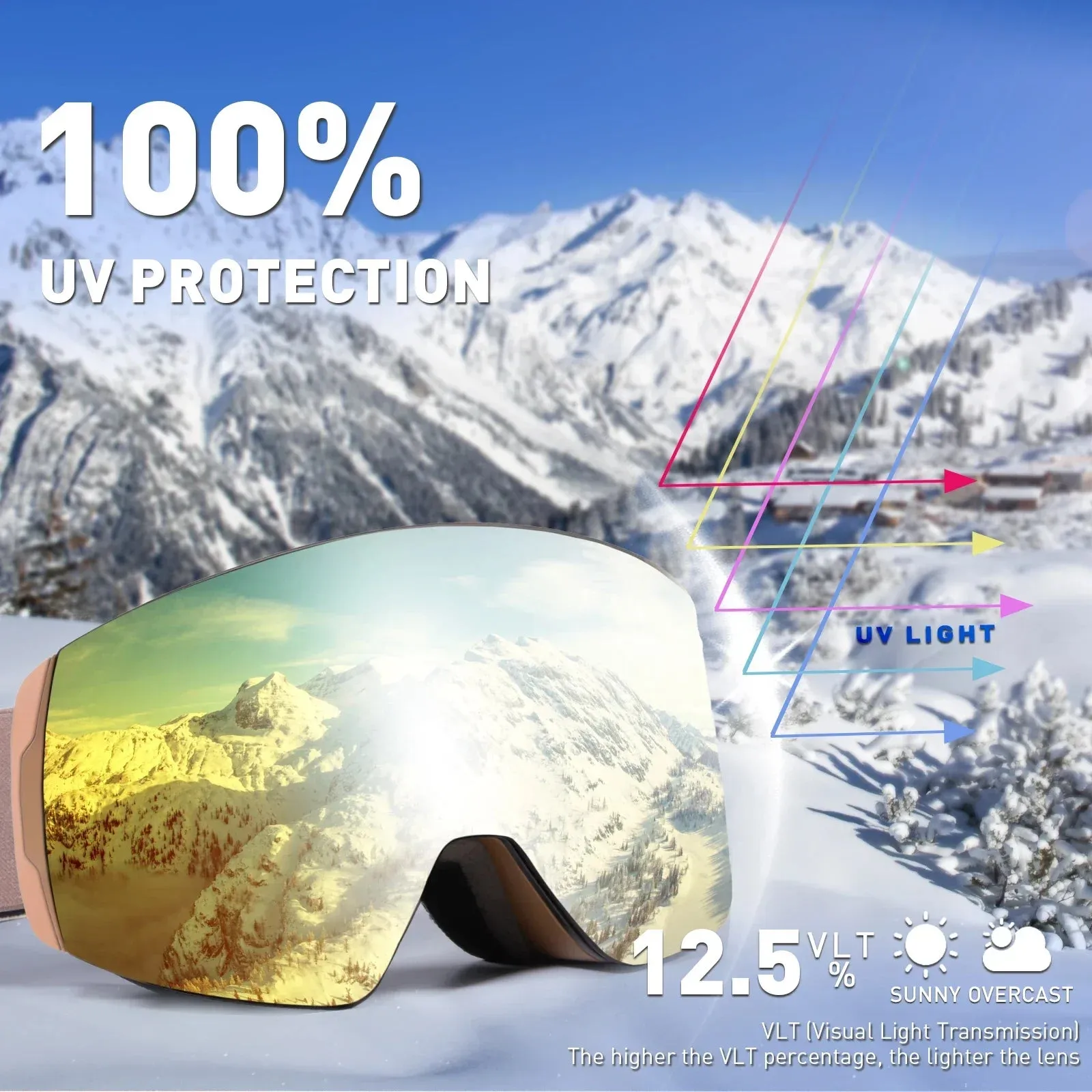 Anti-Fog Mask