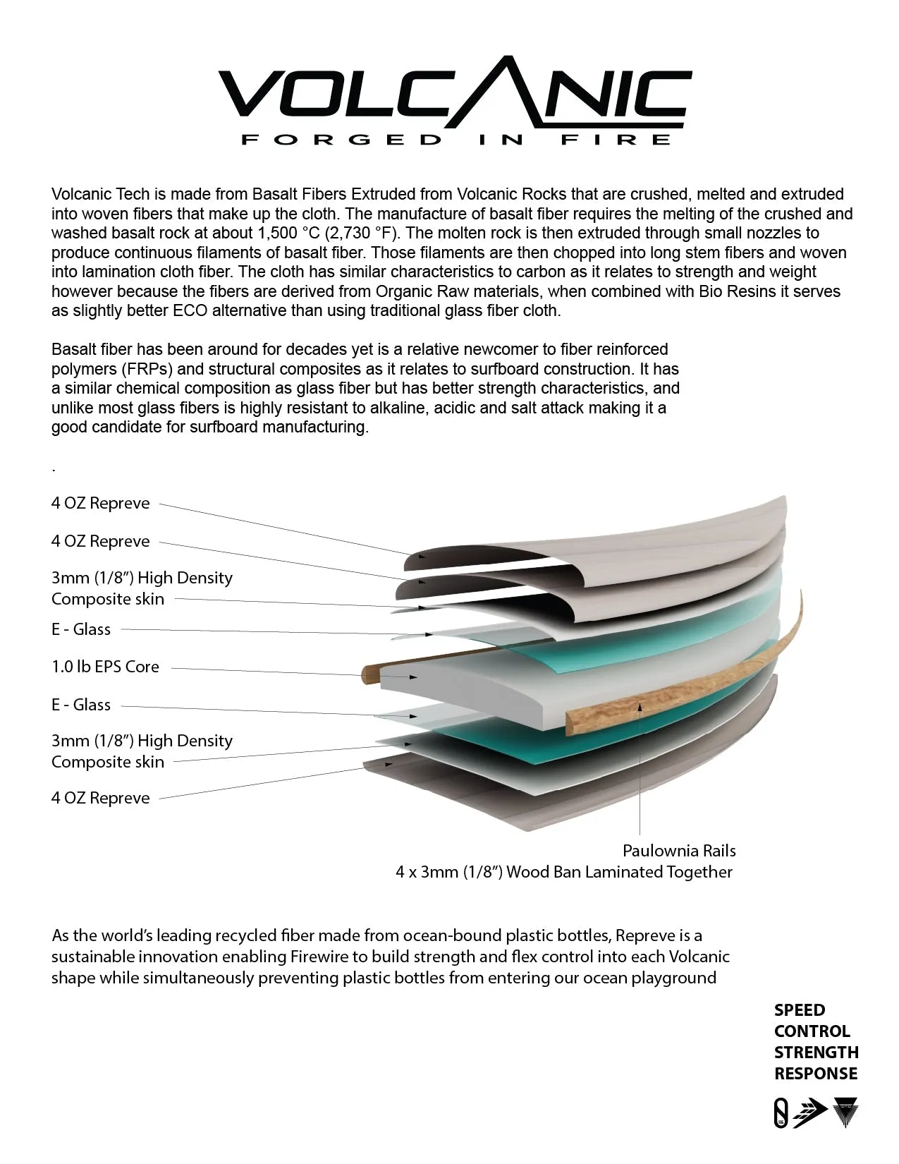 Firewire Greedy Beaver - Repreve