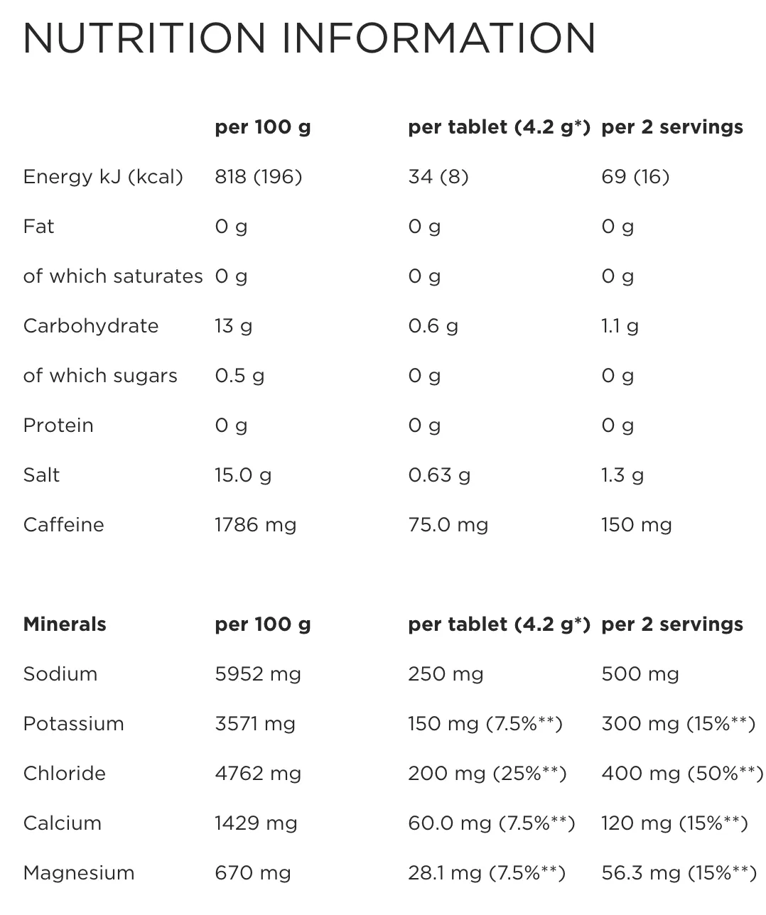 PowerBar 5Electrolytes (12 tubes of 10 tabs) SAVE 10%