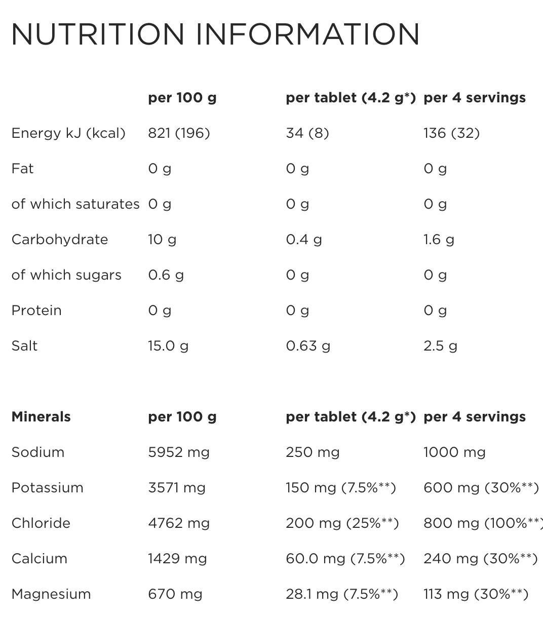 PowerBar 5Electrolytes (12 tubes of 10 tabs) SAVE 10%